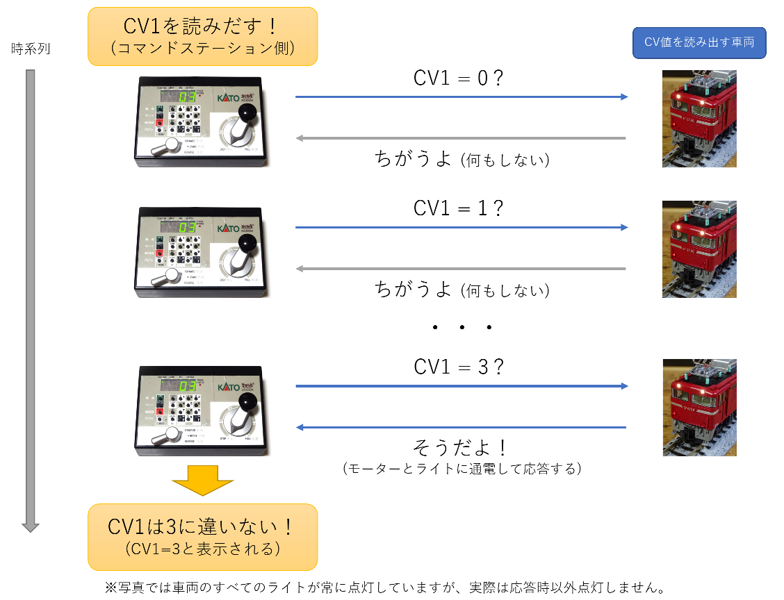 cv値読み出し.png cv値読み出し.png